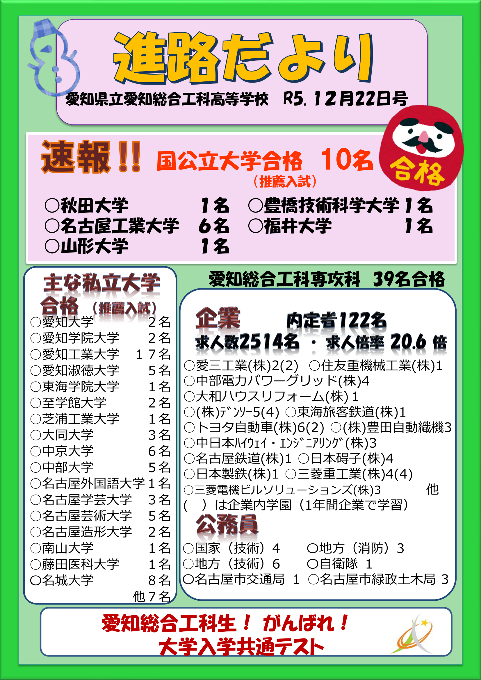 活動歴および当時の関連ビジュアル記録